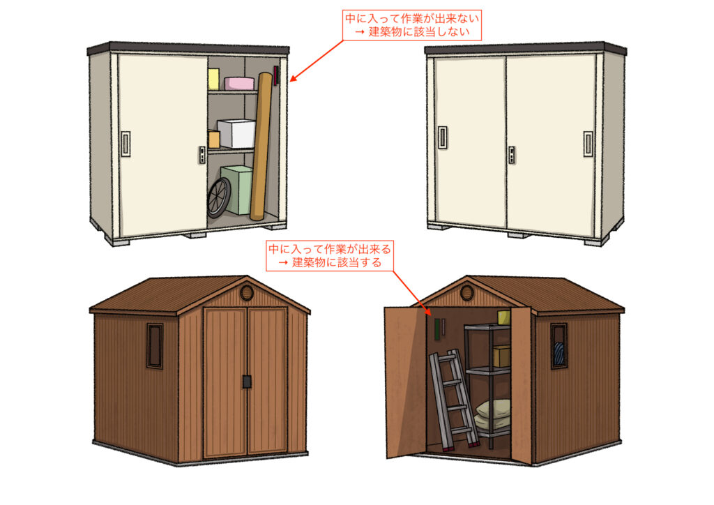 貯蔵 槽 その他 これら に 類する 施設